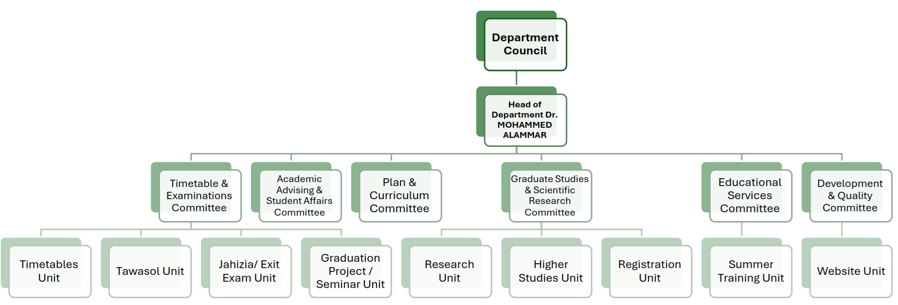 471_Department Committees