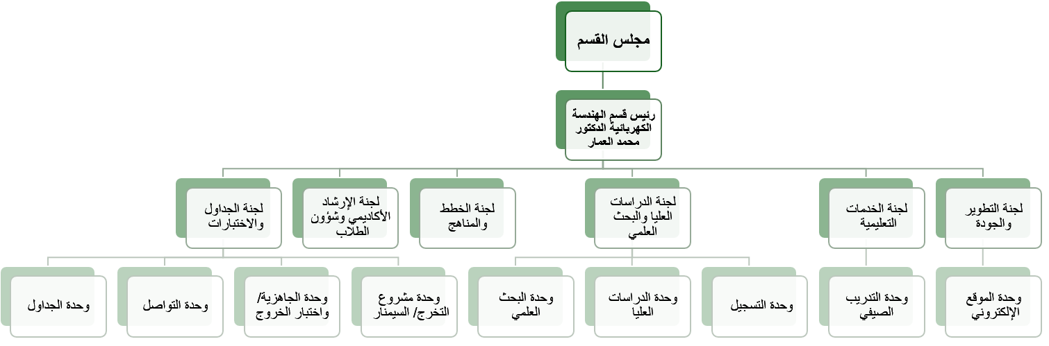 471_Department Committee Distribution