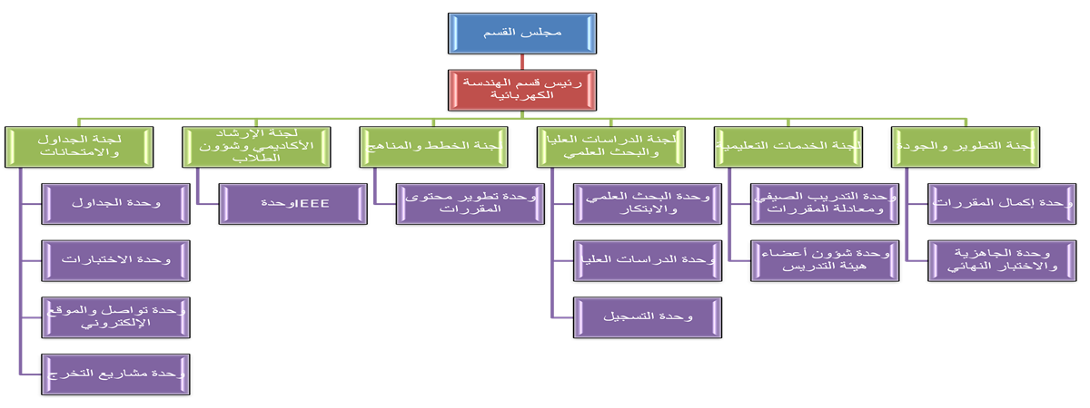481_Department Committees