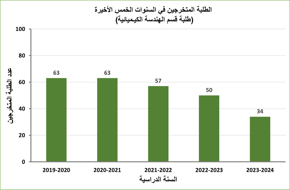 1ِِ