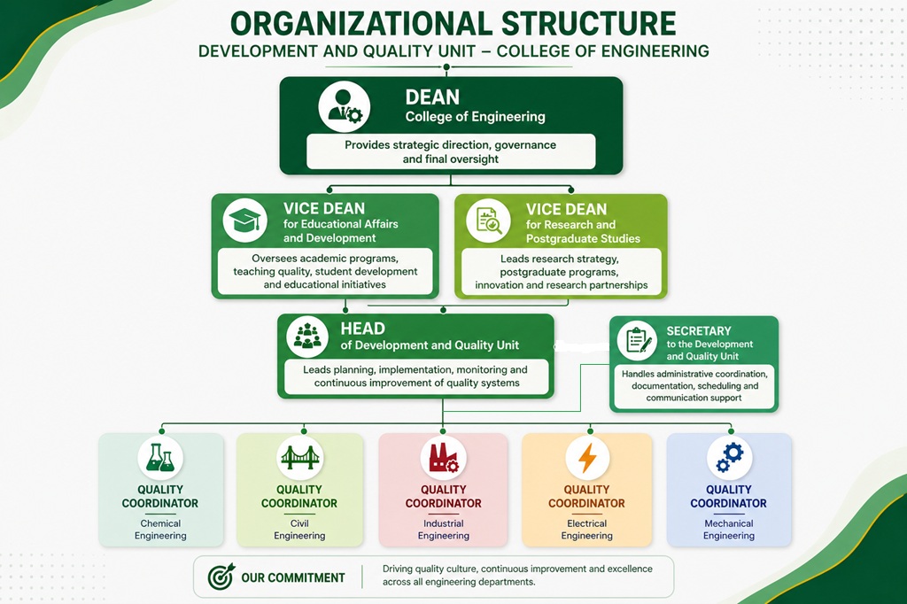 Development and Quality Unit