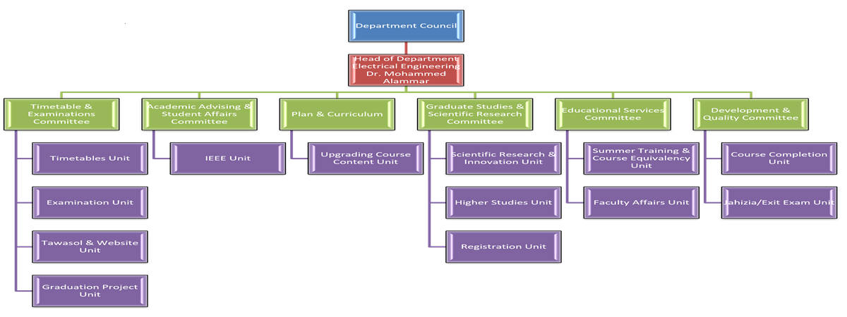481_Department Committees