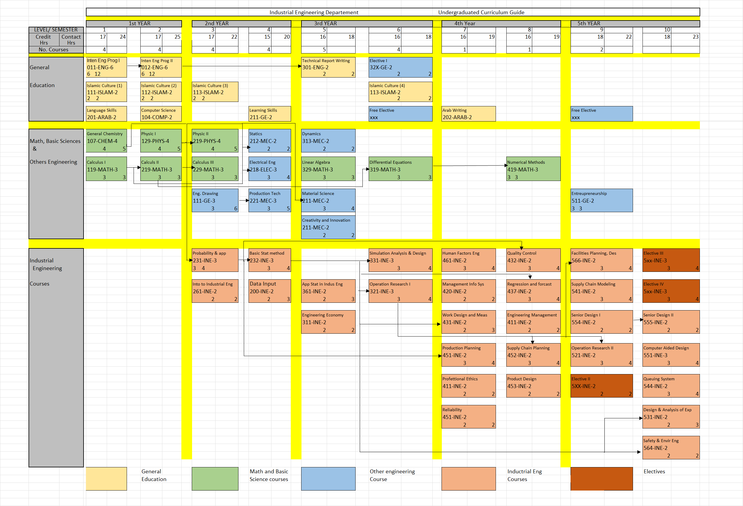 Curriculum Map